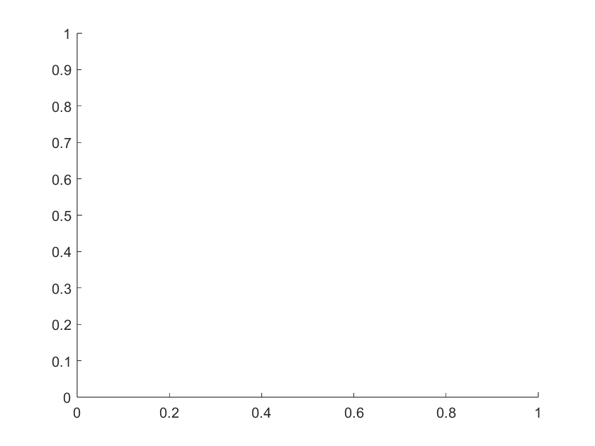 Figure contains a Cartesian axes object.