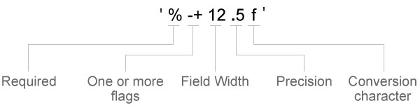 Sample custom character vector with required and optional identifiers