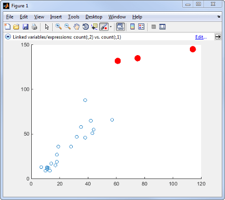 Scatter plot that highlights the brushed data