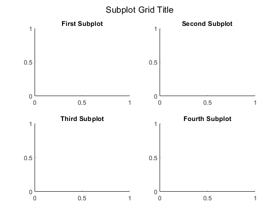 Four axes in a figure that each have a title. An overall title is displayed at the top of the figure.