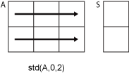 std(A,0,2) row-wise computation