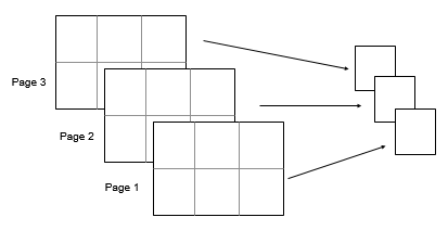 any(A,[1 2]) collapses the pages of a 2-by-3-by-3 array into a 1-by-1-by-3 array.