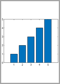 Saved image of a bar chart with padding on the top and bottom to preserve the aspect ratio of the chart