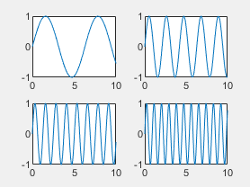 Tiled chart layout with "compact" tile spacing.