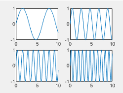 Tiled chart layout with "tight" tile spacing.