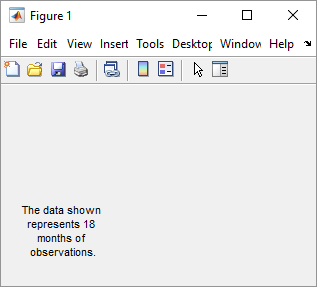 Figure window with the full text: "The data shown represents 18 months of observations."