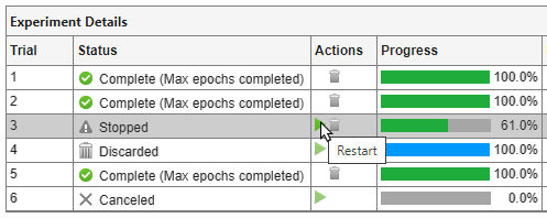 Actions column of the results table showing a Restart button for a stopped trial