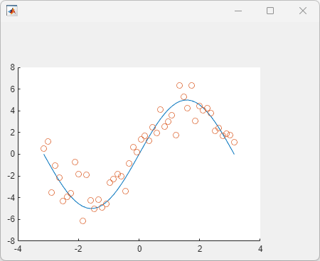 Create UI axes for plots in apps - MATLAB uiaxes ...