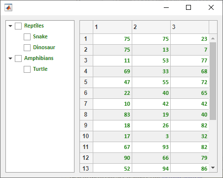 UI figure window with a tree and a table. Both components use a bold, green Calibri font.