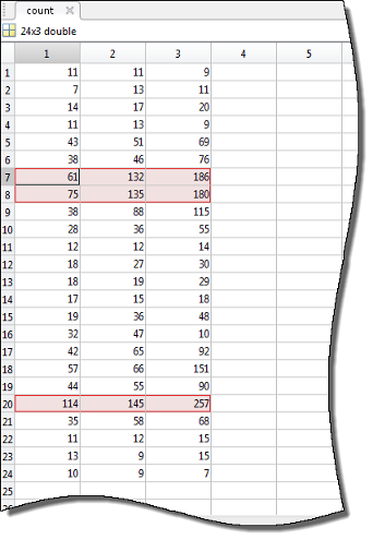 Variables editor with rows 7, 8, and 20 selected