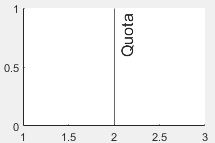 matlab xline