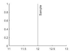 xline matlab