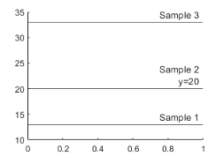 Three horizontal lines in an axes with different labels. The label for the second line has two lines of text