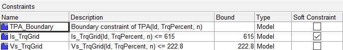 Constraints table showing columns for Name, Description, Bound, Type, and Soft Constraint with three rows for TPA_Boundary, Is_TrqGrid, and Vs_TrqGrid.