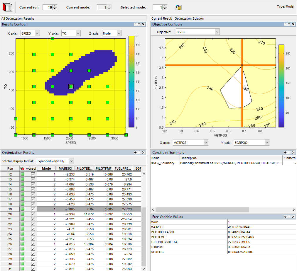 View of optimization results showing which mode the optimization selected as best at each operating point. The left-hand pane provides all optimization results. The right-hand pane provides the results for the current run.