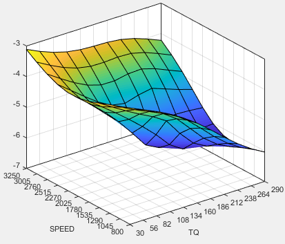 3D plot of main injection timing (SOI) versus speed and torque.