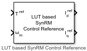LUT based SynRM Control Reference block
