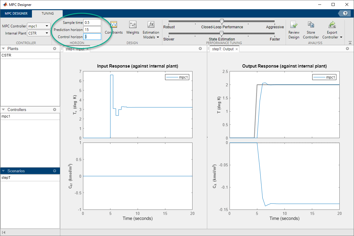 MPC Designer window, highlighting the horizon section of the tuning tab, with Sample time, Prediction, and Control horizon settings.