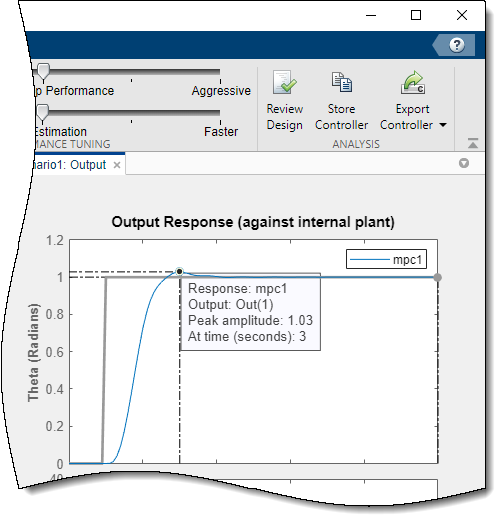 Upper right section of the MPC Designer window, showing the peak points of the output response with the related amplitude and peak time.