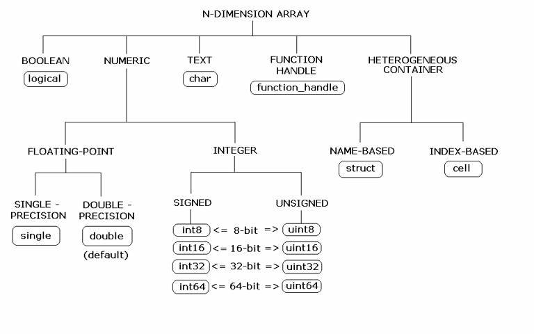 Matlab Conversion Chart