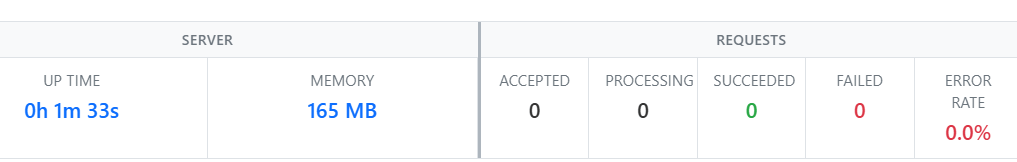Sample Admin Portal metrics