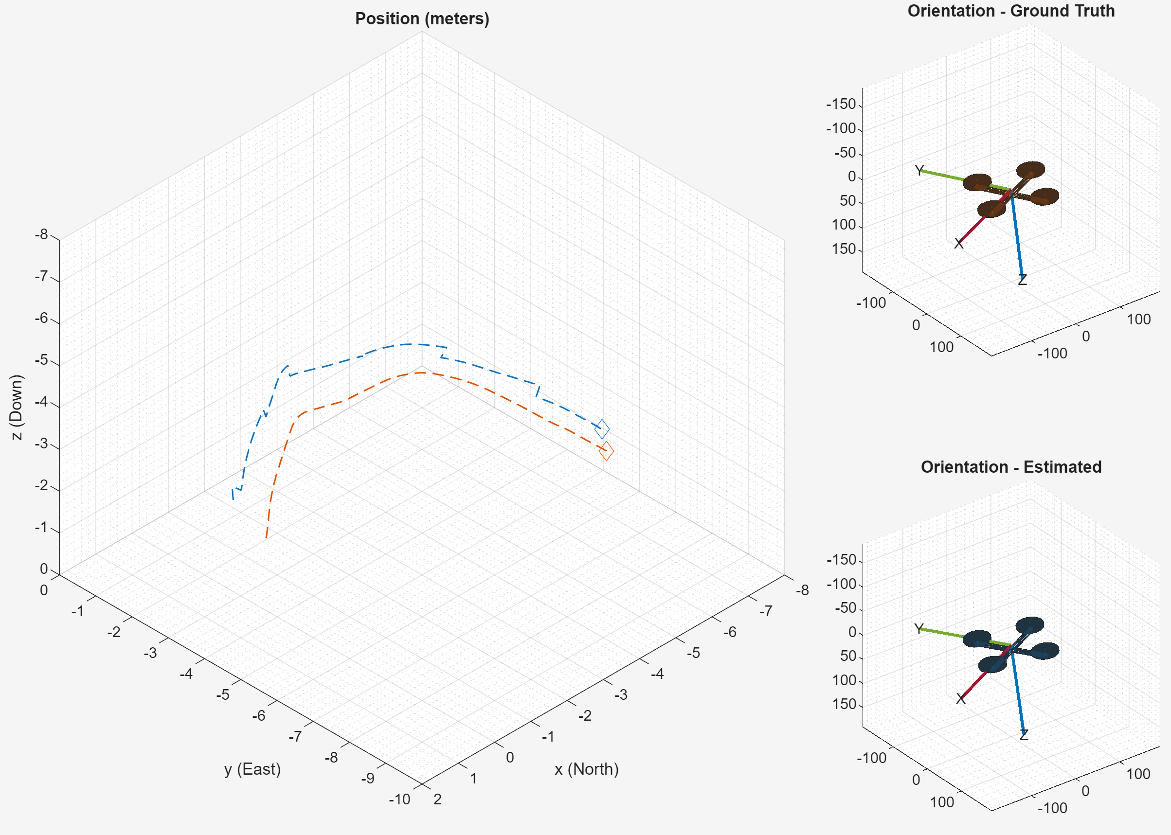 Sensor fusion shown for UAV flight.