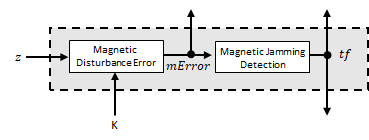 Magnetometer Correct