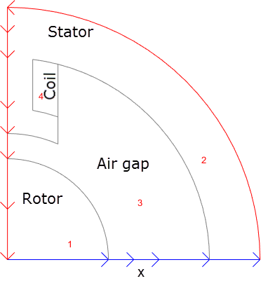 Electric motor geometry with all unnecessary edges removed
