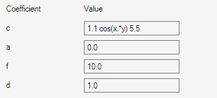 Dialog box showing c=1.1 cos(x.*y) 5.5, a=0, f=10, d=1