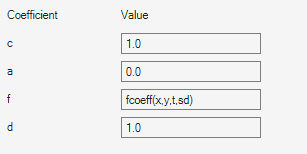 Dialog box showing c=1, a=0, f=fcoeff(x,y,t,sd), d=1