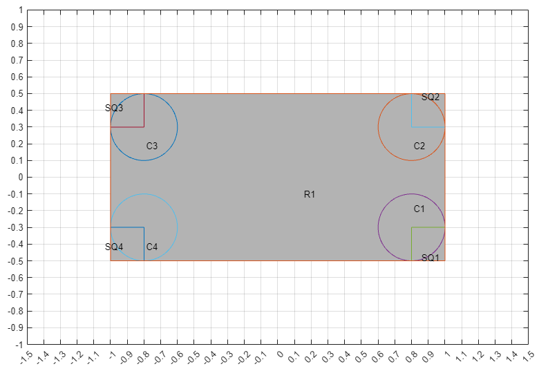 Large rectangle with smaller circles and squares in each corner