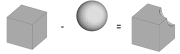 Boolean subtraction of a sphere from a cube resulting in a cube with a cutout piece.