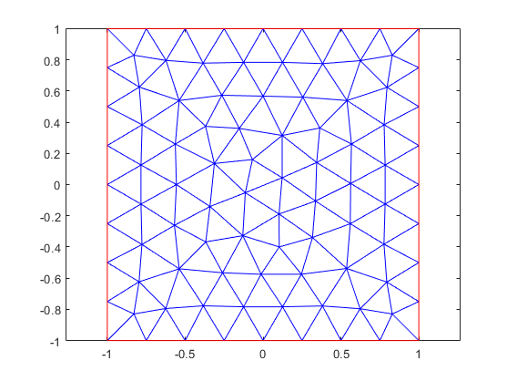 Unit square with a coarse triangular mesh