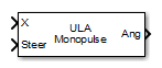 ULA Sum and Difference Monopulse block