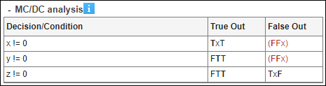 MC/DC analysis section