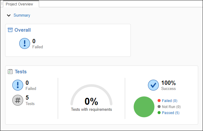 Dashboard showing how many tests passed