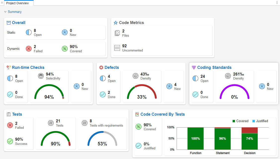 Results overview dashboard