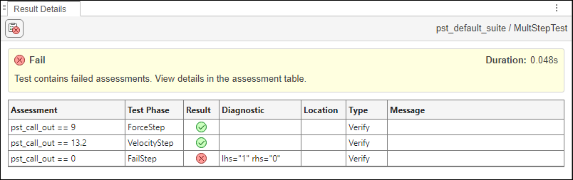 Result Details for a failed test