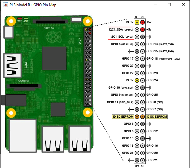 Raspberry Pi 3 Model B+ GPIO Pin Map image