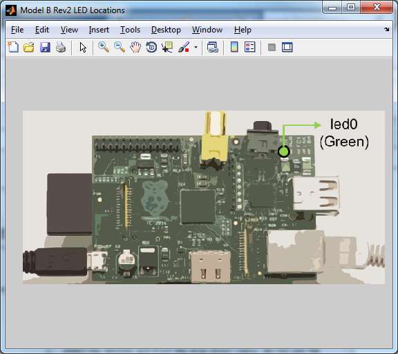 LED on Raspberry Pi