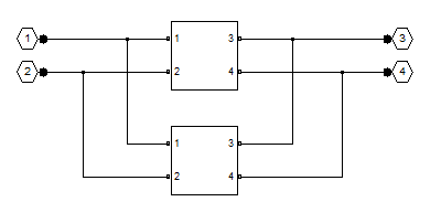 Parallel configuration networks