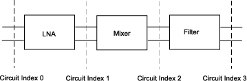 Components in the cascade with the circuit index.