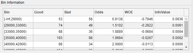 Bin information for CustIncome predictor