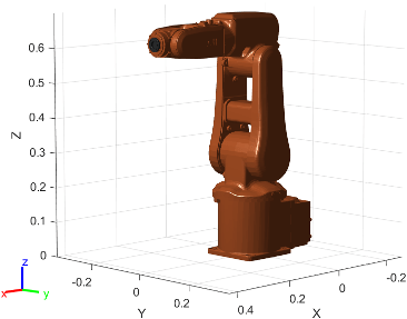Figure contains the mesh of ABB IRB 120T 6-axis robot