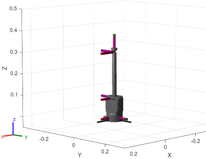 Mesh figure of Robotiq EPick Gripper with 200mm Vacuum Cup Extension