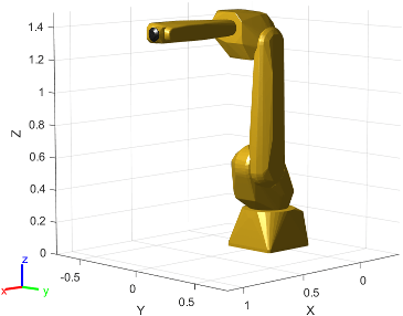Figure contains the mesh of FANUC M-16iB 6-axis robot