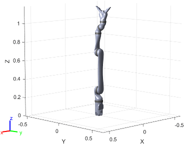 Figure contains the mesh of KINOVA JACO 2-fingered 6 DOF robot with non-spherical wrist