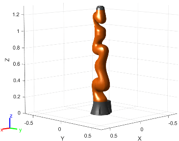 Figure contains the mesh of URDF version of KUKA LBR iiwa 14 R820 7-axis robot