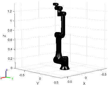 Figure contains the mesh of Techman TM14 6-axis robot with Camera