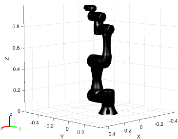 Figure contains the mesh of Techman TM5-700 6-axis robot with Camera